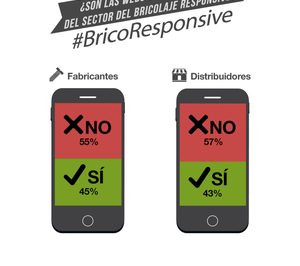 Las webs de bricolaje necesitan adaptarse