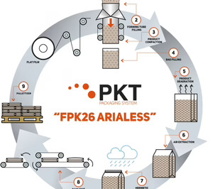 Boga Técnica presenta FPK26 Arialess