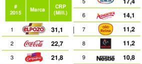 ¿Cuáles son las marcas de alimentación y bebidas más compradas en Andalucía?