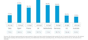 La MDD retrocede, en Europa y en España