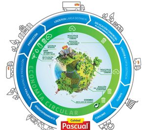 Calidad Pascual mejora su rentabilidad en un año marcado por nuevos retos