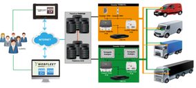 TomTom Telematics y AGS se unen para facilitar el control de la cadena de frío