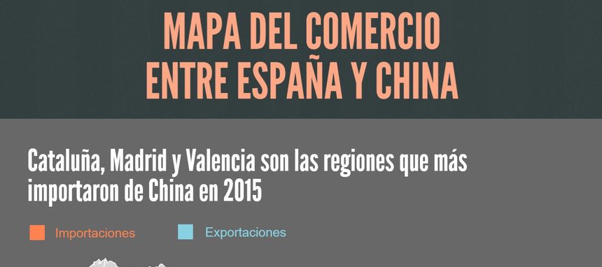 Cataluña, Andalucía y Valencia, a la cabeza de las exportaciones a China