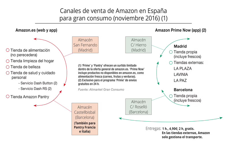 Amazon lanza'Dash Button' y 'DRS' e introduce el Internet de las Cosas en la distribución de gran consumo en España