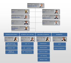Datalogic reorganiza su estructura de negocio