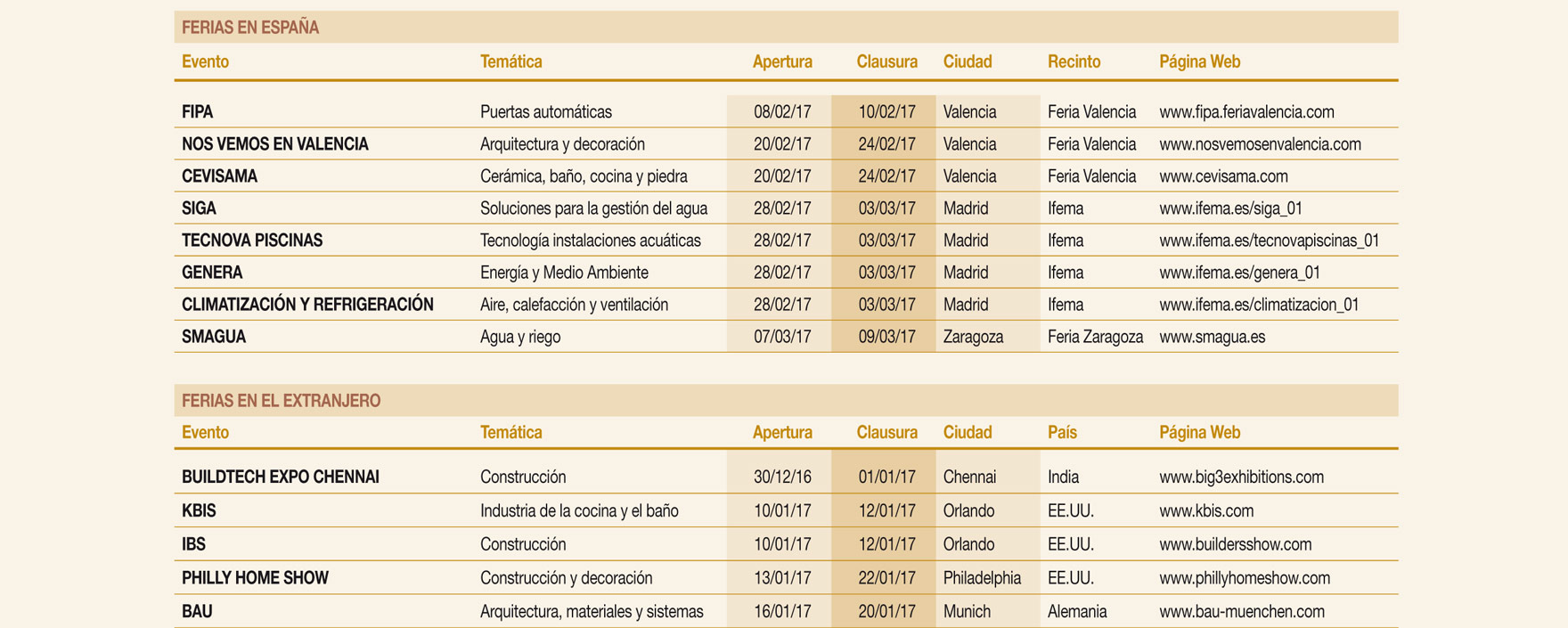 Principales ferias relacionadas con la construcción a celebrar en el primer trimestre de 2017