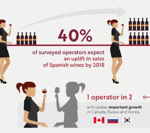 Los vinos españoles crecerán más que los franceses e italianos