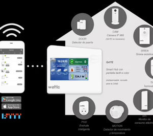 Esprinet comercializará las soluciones de hogar inteligente de Wattio