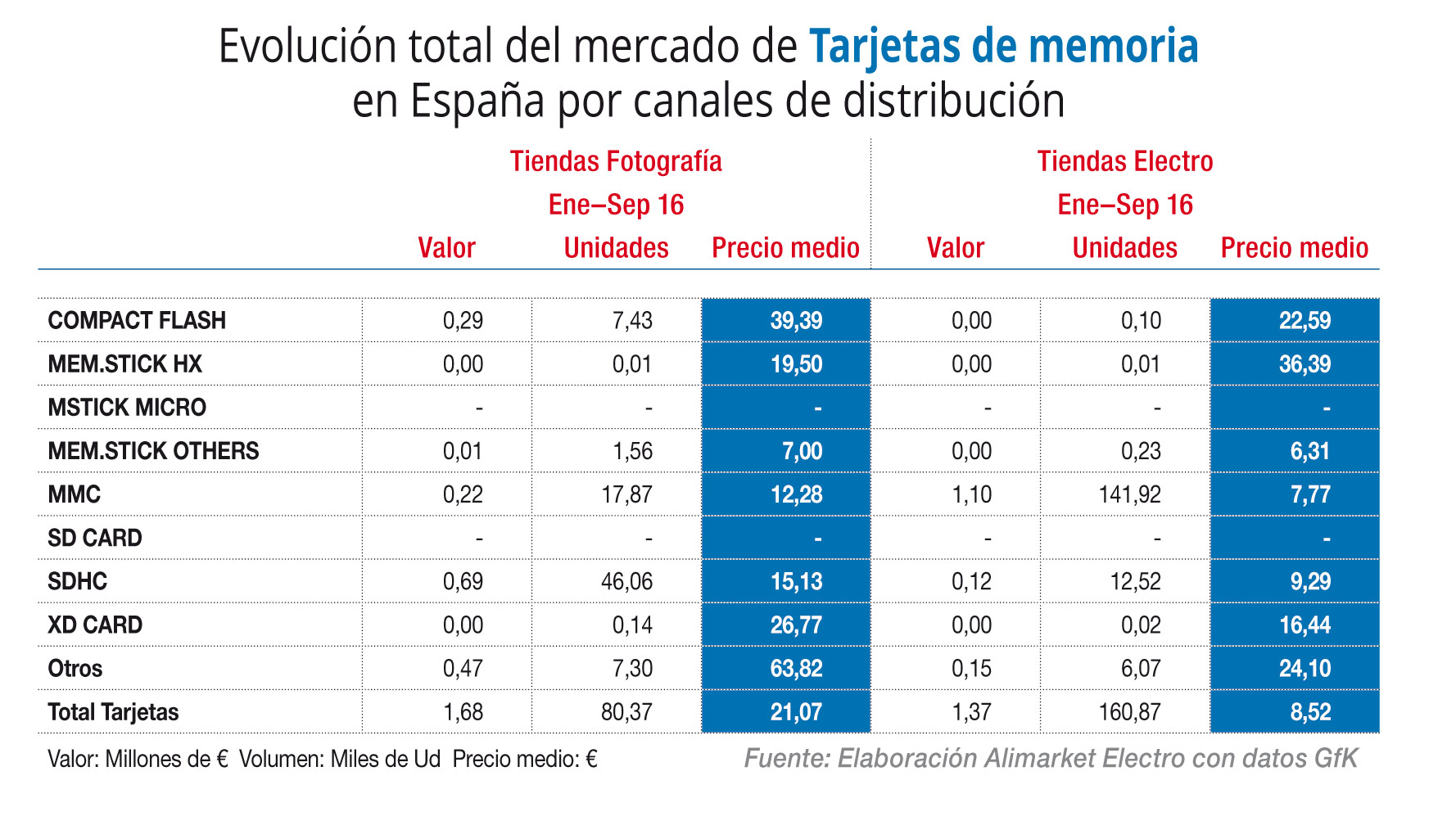 ¿Cómo afectaría el canon digital al mercado electro en España?