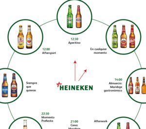 Nuevas variedades y momentos de consumo para la cerveza