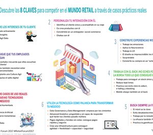 Retail Forum 2017 presentará las últimas innovaciones del sector retail