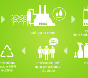 Eckes-Granini apuesta por el PE Verde