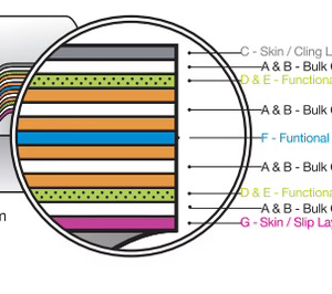 Fijaplast presenta Nano33