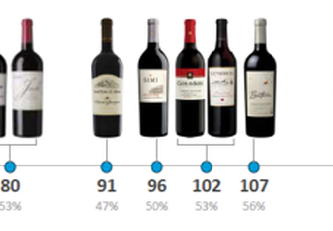 El vino se la juega ante el cliente en siete segundos