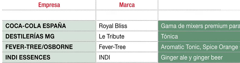 Principales lanzamientos en mixers premium (1)