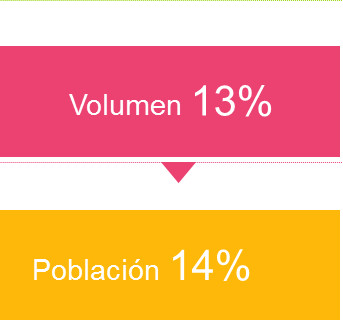 Gran Consumo en España. Evolución 2001-2014