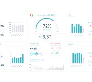 Analyticalways lanza una tecnología de gestión de stocks para el sector retail