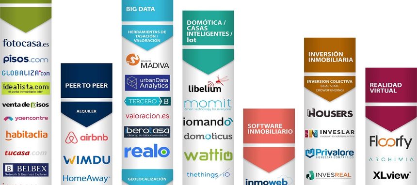 58 Tecnológicas que revolucionarán el sector inmobiliario
