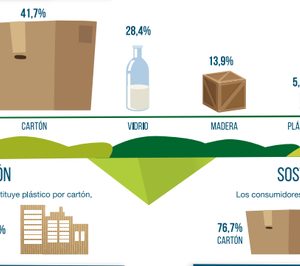 Afco revisa la percepción del packaging en la sociedad