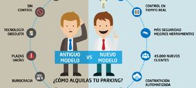 WeSmartPark logra financiación para expandir sus parkings inteligentes