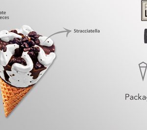 ICFC amplía la inversión en sus instalaciones para seguir creciendo