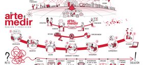 La distribución alimentaria confía en El Arte de Medir