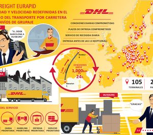 DHL Freight reinventa el producto premium de transporte Eurapid