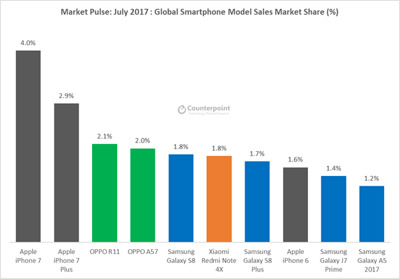 Evolución del mercado de smartphones mundial.