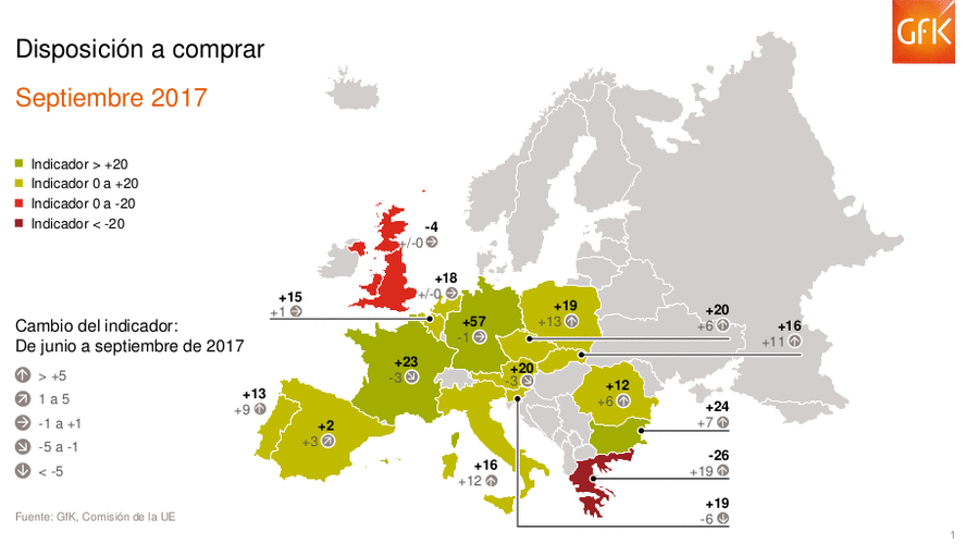 GfK Clima de Consumo para Europa, Q3 de 2017