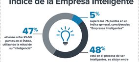 Estudio de Zebra sobre la Empresa Inteligente y la adopción del IoT