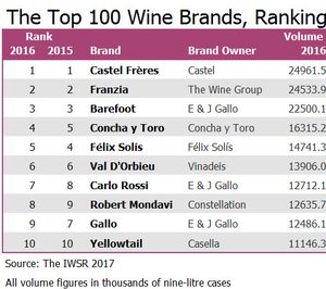 Félix Solís, unica marca española entre las diez primeras del mundo