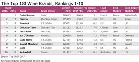 Félix Solís, unica marca española entre las diez primeras del mundo