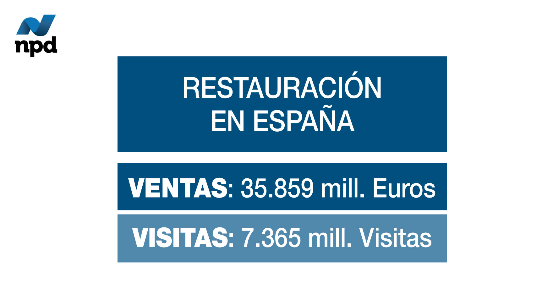 Restauración en España