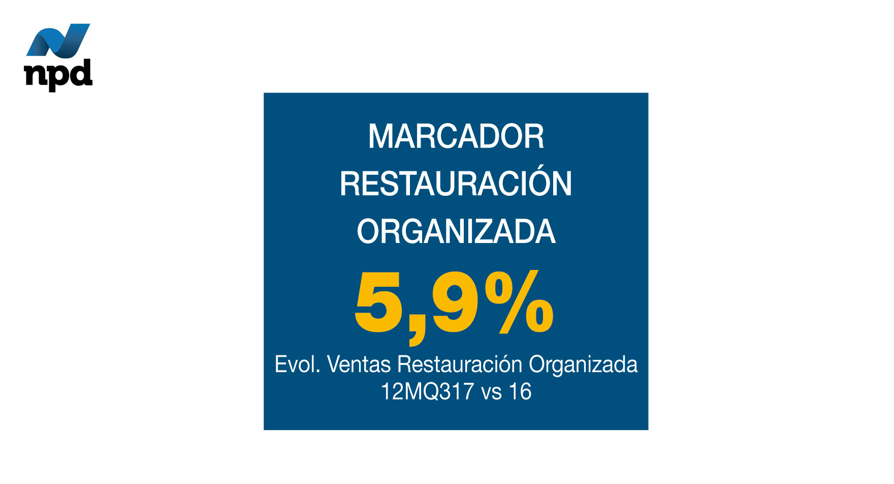 Marcador Restauración Organizada