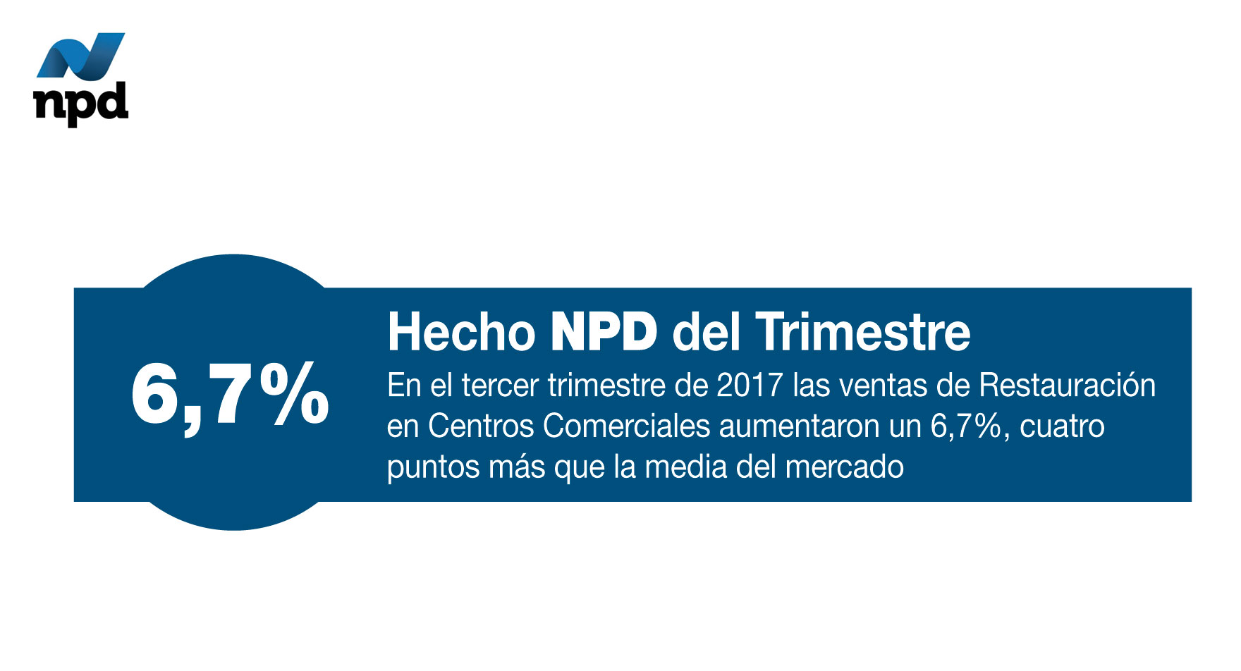 Hecho NPD del Trimestre