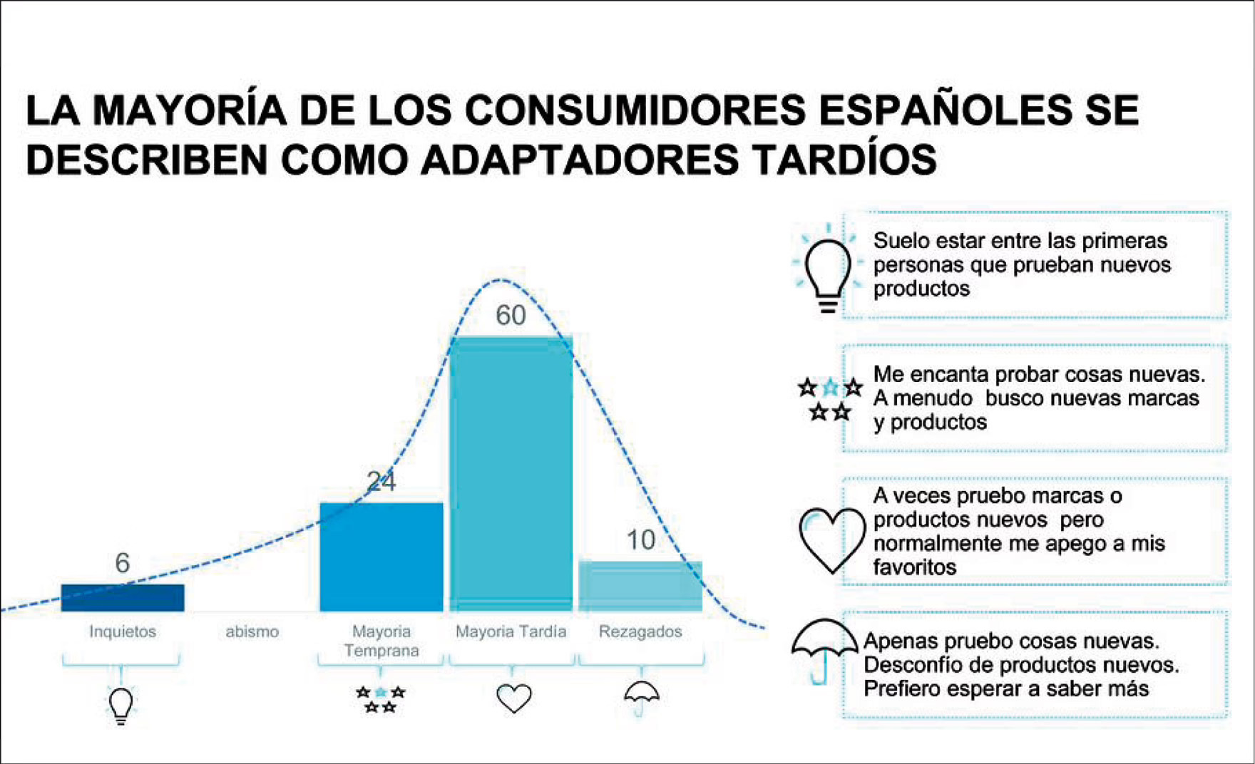 Lanzamientos, mucho margen de mejora