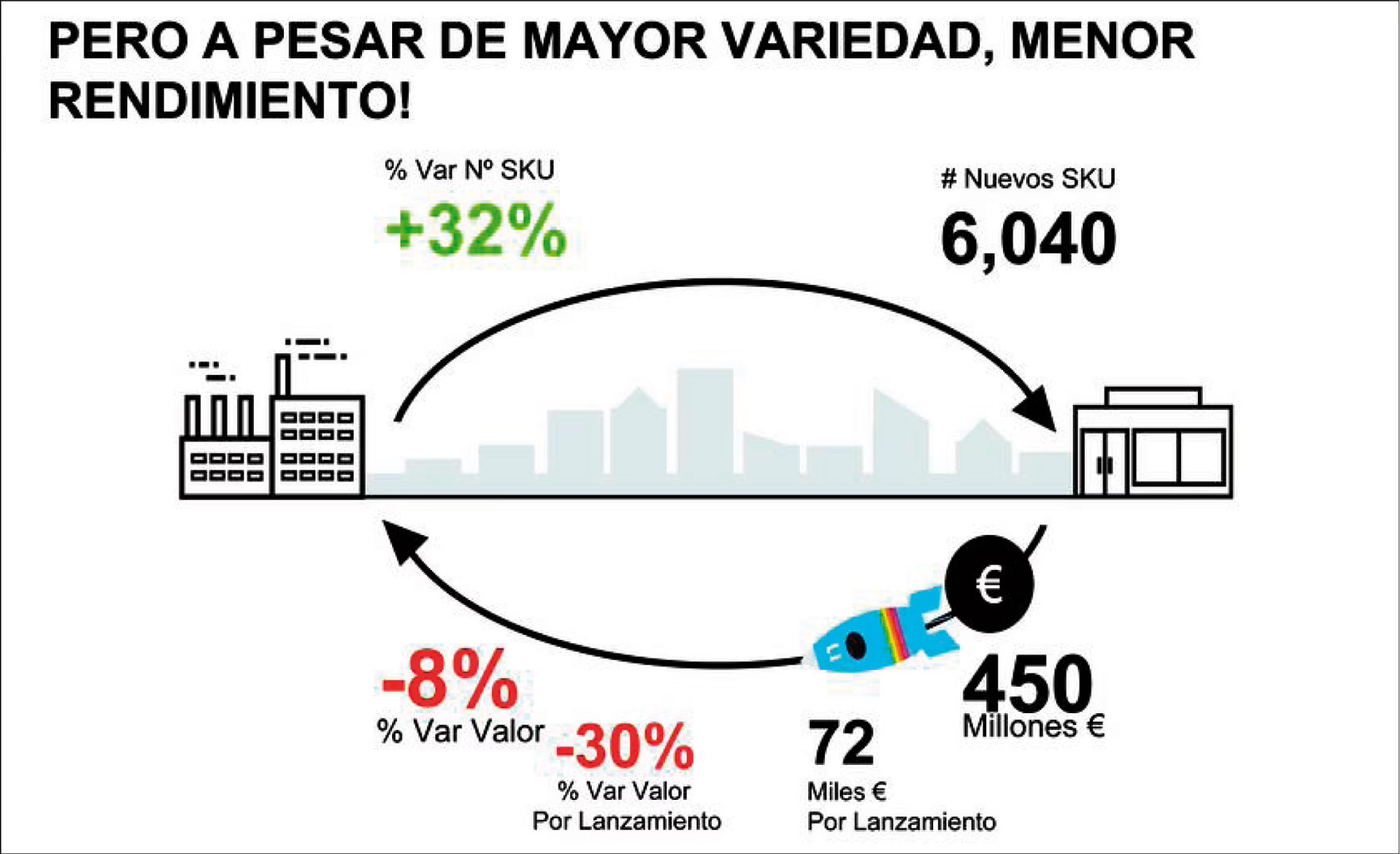 Lanzamientos, mucho margen de mejora