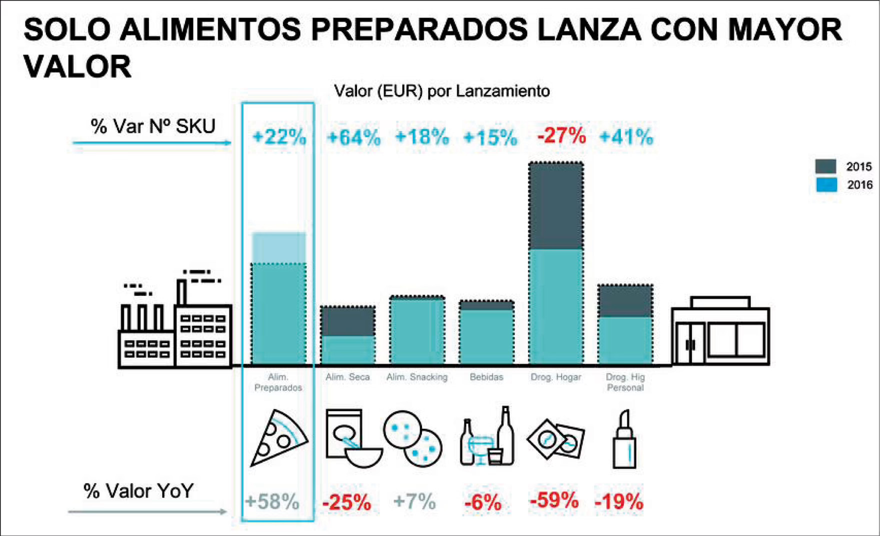 Lanzamientos, mucho margen de mejora