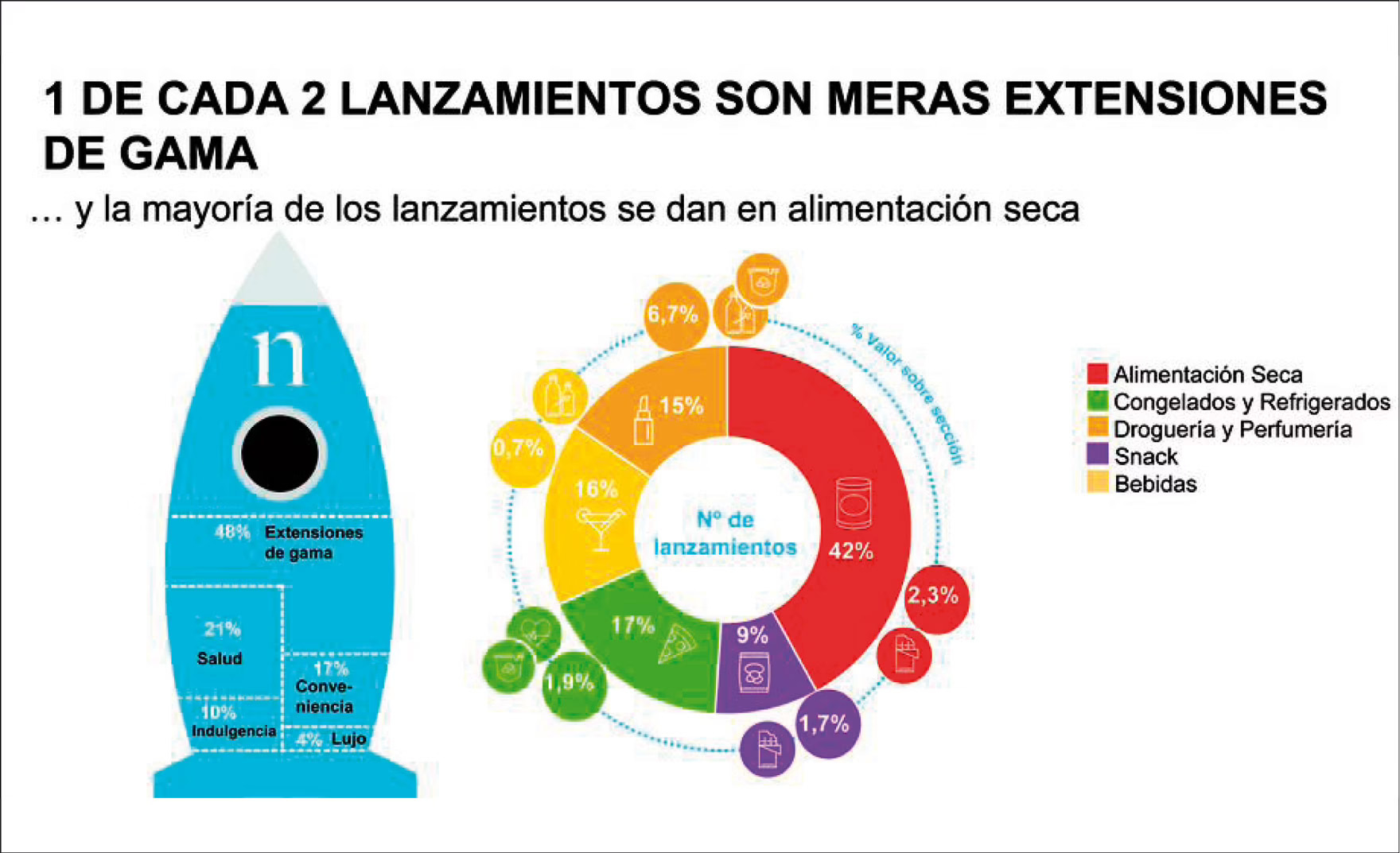 Lanzamientos, mucho margen de mejora