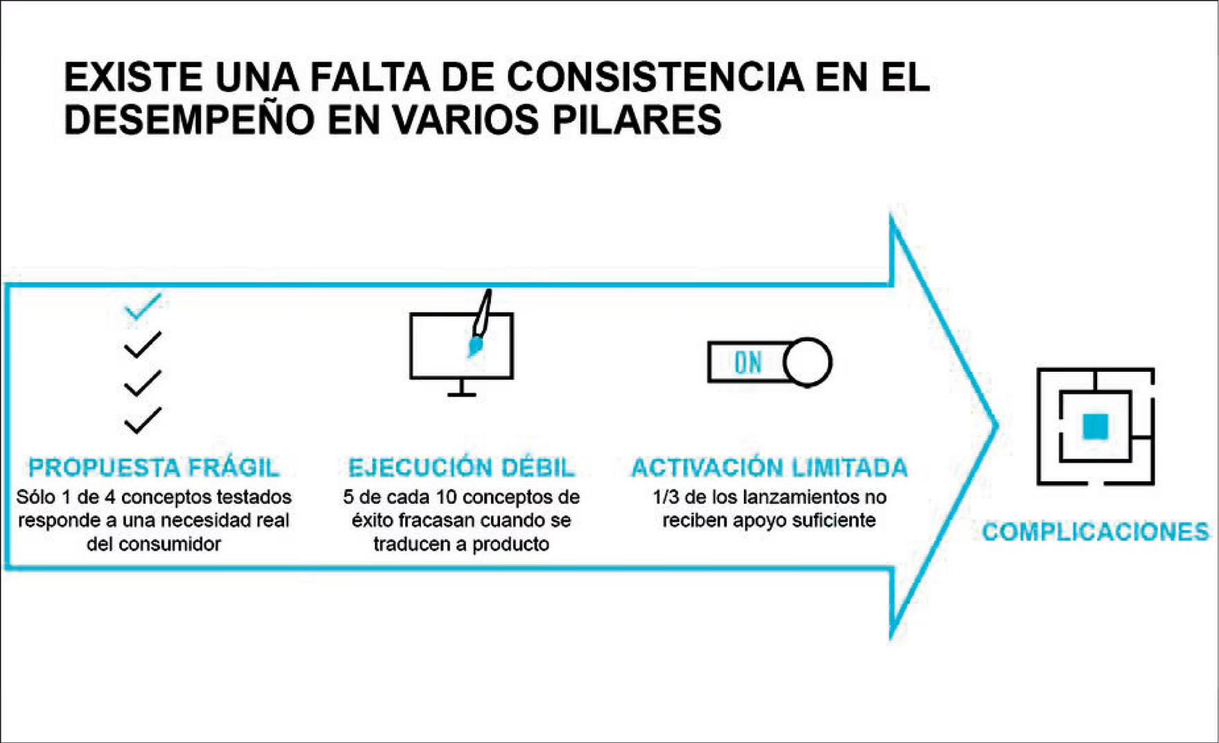 Lanzamientos, mucho margen de mejora