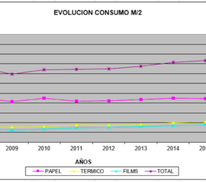 El consumo de materia prima para etiquetas crece más del 7%