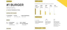 Los millennials piden hamburguesas (y algo de poke)