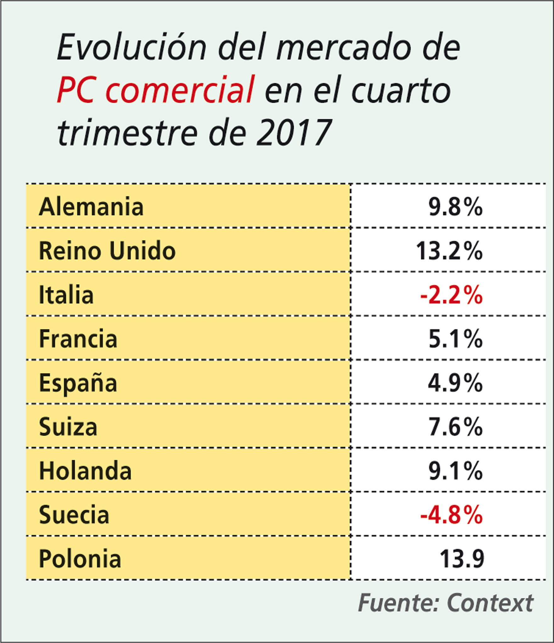 Evolución del mercado de PC comercial en el cuarto trimestre de 2017.