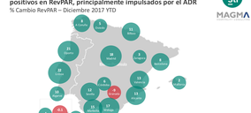 Madrid y Málaga, las ciudades con mejor comportamiento en su revpar en 2017