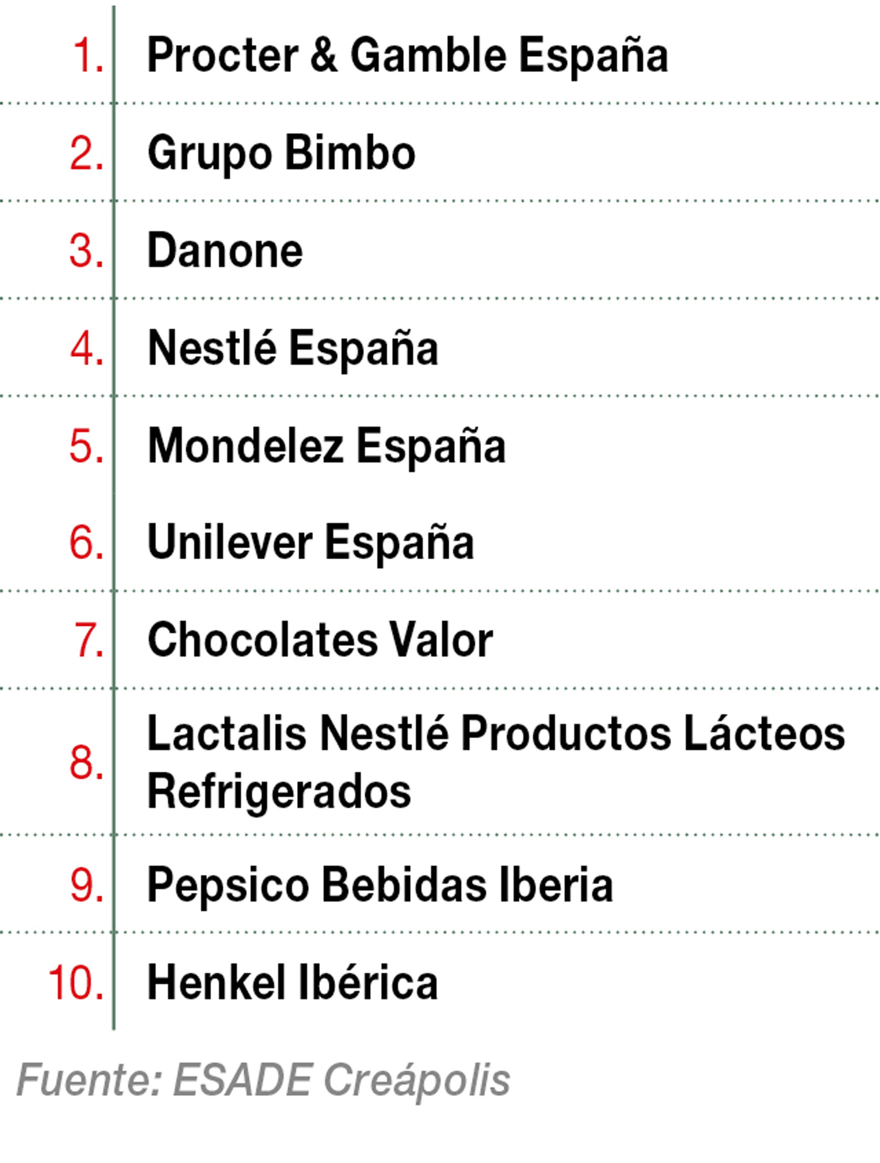 Top10 compañías con mayor número de innovaciones
