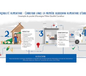 Carrefour lanza la tecnología blockchain para mejorar la trazabilidad alimentaria