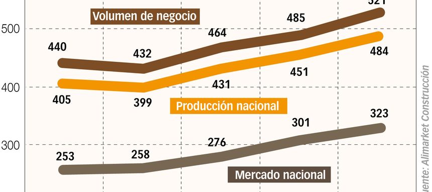 Los tres factores que explican el crecimiento del mercado español de aislantes