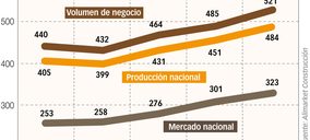 Los tres factores que explican el crecimiento del mercado español de aislantes