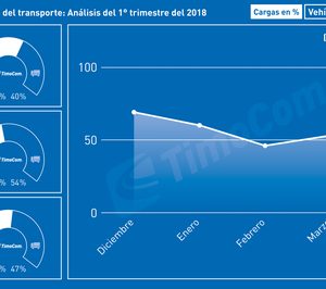 El barómetro de TimoCom destaca el crecimiento de la demanda de camiones