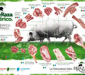 Deraza Ibérico se impulsa y rozará 90 M de ingresos este año